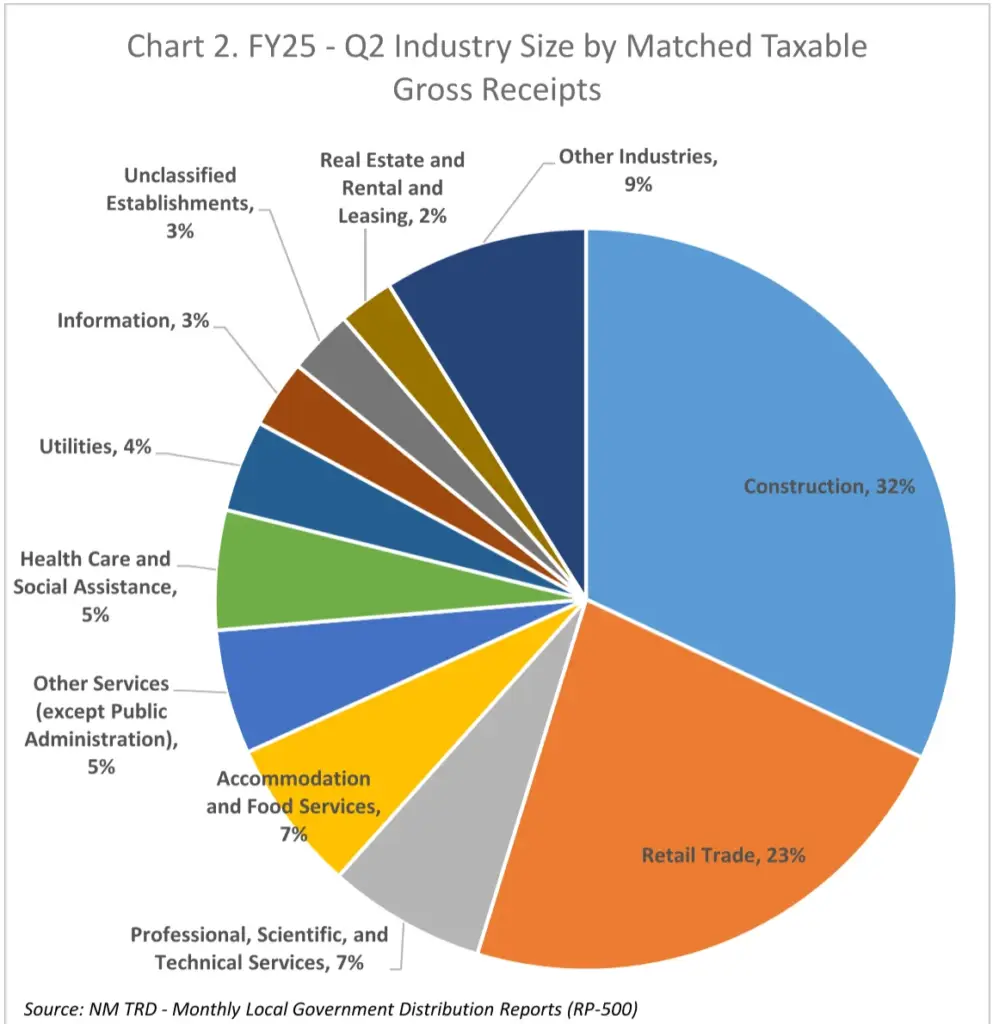2025 New Mexico Economic County Growth CleanShot 2025 06 23 at 08.50.35@2x