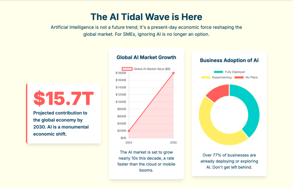 Part 1 - The AI Imperative: Why Small Businesses Can’t Afford to Be Left Behind New Mexico Ai for small and medium sized businesses