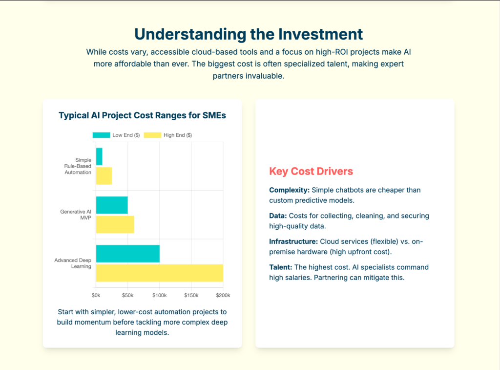 Part 2 - AI in Action: Emerging Trends & Practical Applications for Your SME Impact on Ai on small businesses
