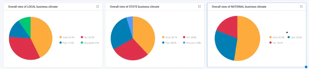 2025 SEA Business Pulse Survey Report 2025 Business Pulse Sentiments and Outlook Survey for Sandoval County