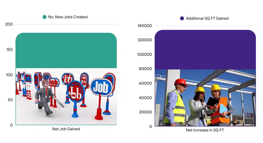 2025 SEA Business Pulse Survey Report Sandoval County NM Net Growth Business Climate