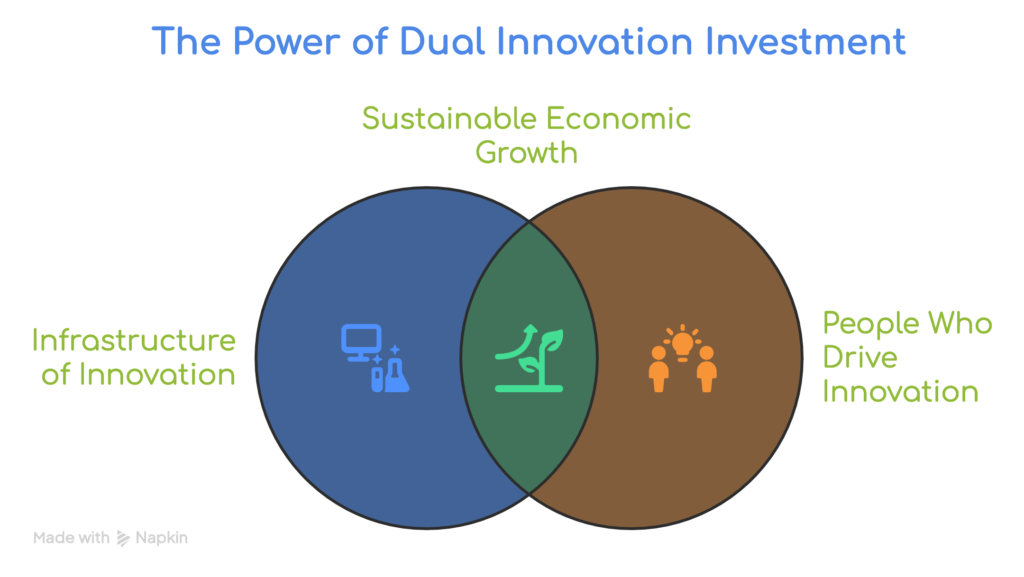 New Mexico’s Science & Technology Strategy: Driving Innovation, Startups, and Economic Growth Science Technology New Mexicos Lead Strategy for Economic Growth visual selection 2 1