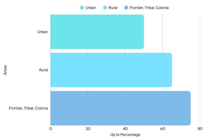 Fueling Business Growth in New Mexico: How JTIP Powers Expansion and Upskilling industries web page graphics 2