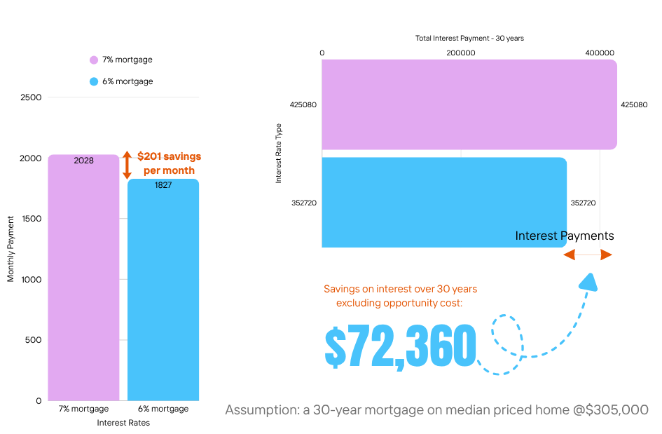 Federal Reserve Rate Cuts in 2025: What Lower Interest Rates Mean for Borrowing and Inflation for New Mexicans Federal reserve lowering interest rates