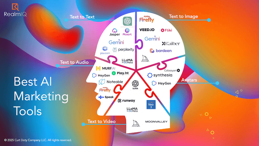 AI Adoption: How Businesses Can Thrive with AI - Curt Doty’s Roadmap for Smart Adoption CleanShot 2025 11 21 at