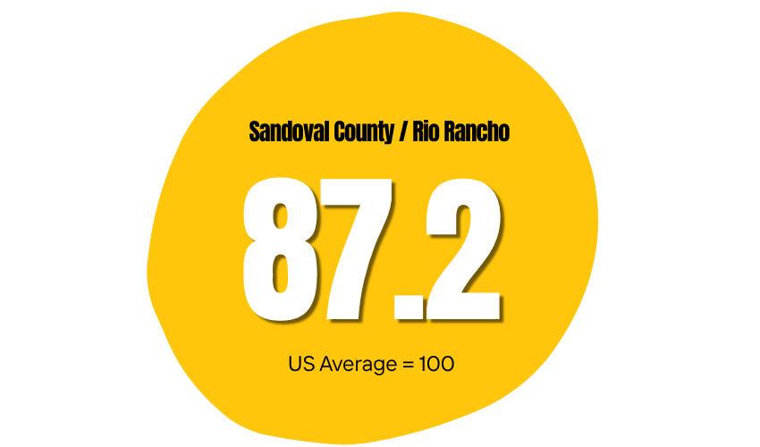 Rio Rancho Business Resources: Winning the Mountain West Cost of Living Battle Rio Rancho Business Resource