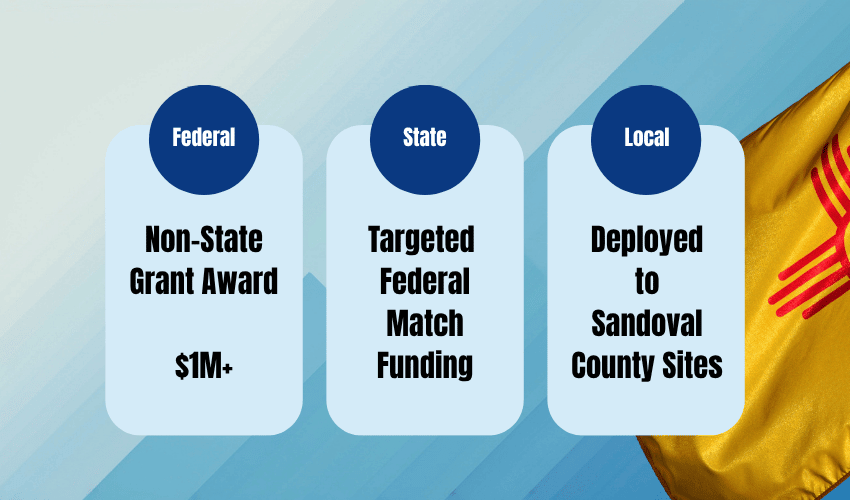 Rio Rancho Business Resources: Capitalizing on New Mexico's $150M Innovation Fund Rio Rancho Business Resources
