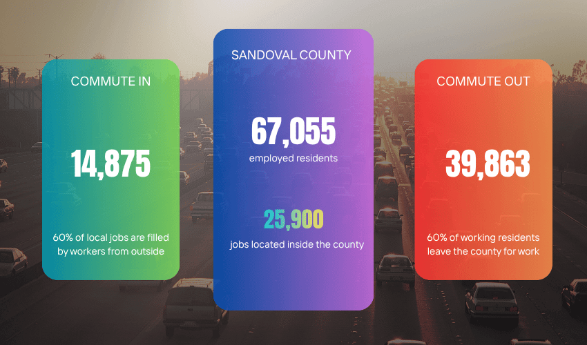 Sandoval County Labor Market Analysis: Why 40,000 Skilled Workers Leave Every Morning sandoval county labor market brain drain