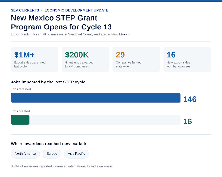New Mexico STEP Grant