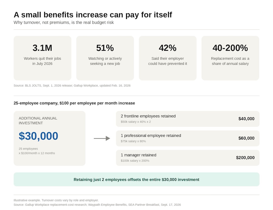 Employee Benefits Strategy: How Small Businesses in Rio Rancho Can Cut Turnover Without Raising Payroll Employee benefits rio rancho